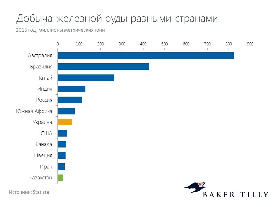 Лидеры по добыче железной. Лидеры по добыче железной руды в мире. крупнейшие поставщики железной руды в мире. рейтинг стран по добыче железной руды. крупнейшие производители железной руды в мире 2021.