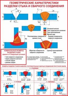 Кромка сварного шва