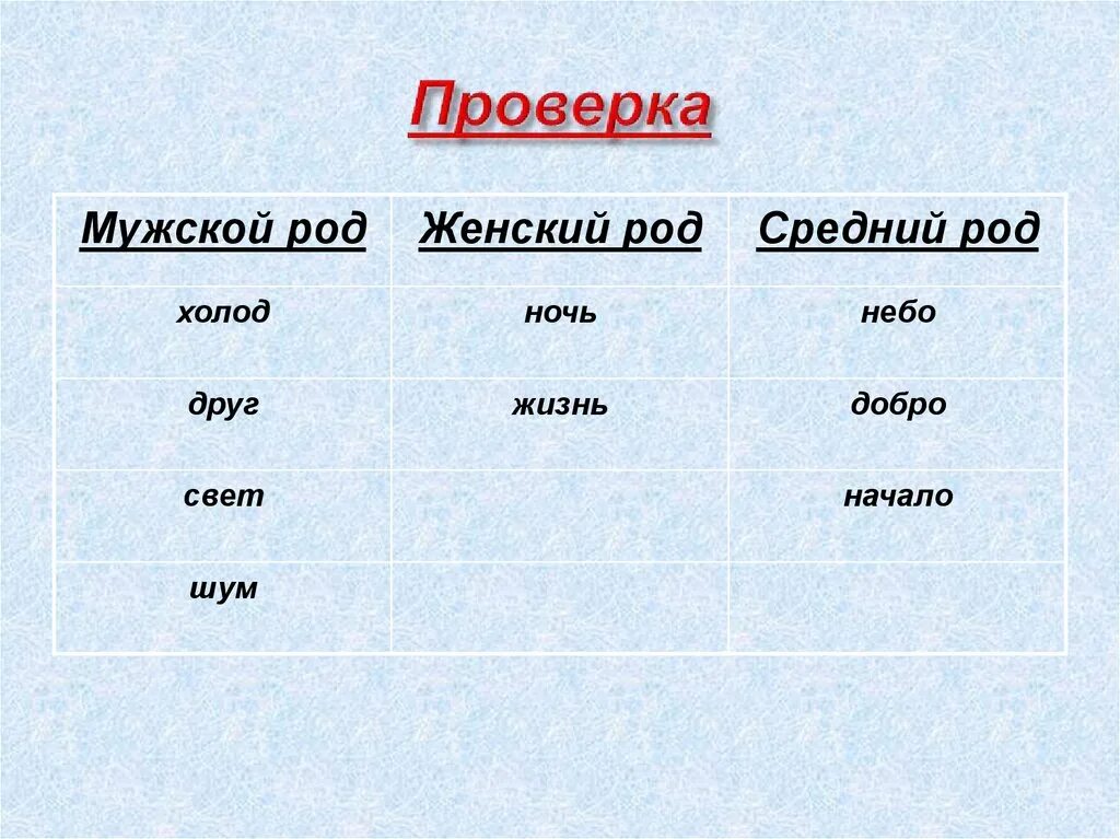 Мужской женский средний. Мужской женский средний род. Мужской род женский род средний род. Роды мужской женский средний.