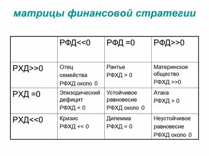 Денежная матрица