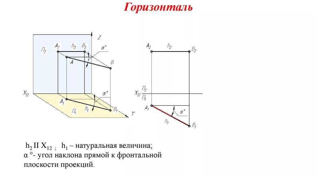 Горизонталь и Вертикаль Начертательная геометрия. Горизонталь плоскости Начертательная геометрия. Линии уровня Начертательная геометрия. Фронтальная линия уровня Начертательная геометрия. Признаки горизонтали