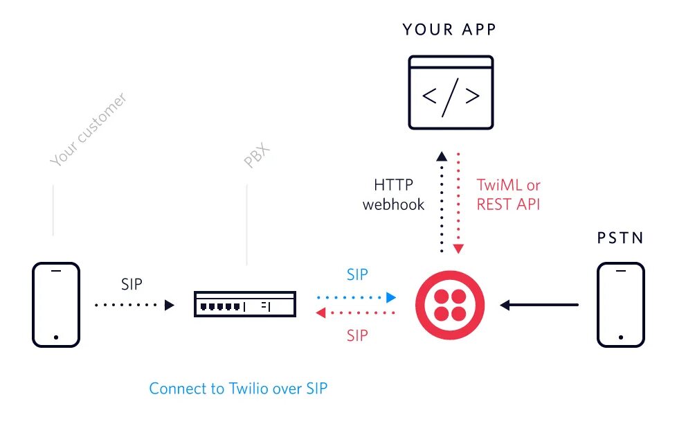 Bing api. SIP Интерфейс SMG 2. Rest API webhook. SIP-and-Puff Technology use.