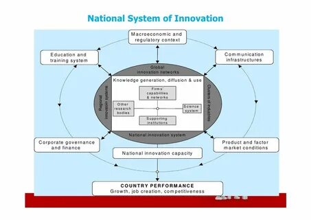 National system