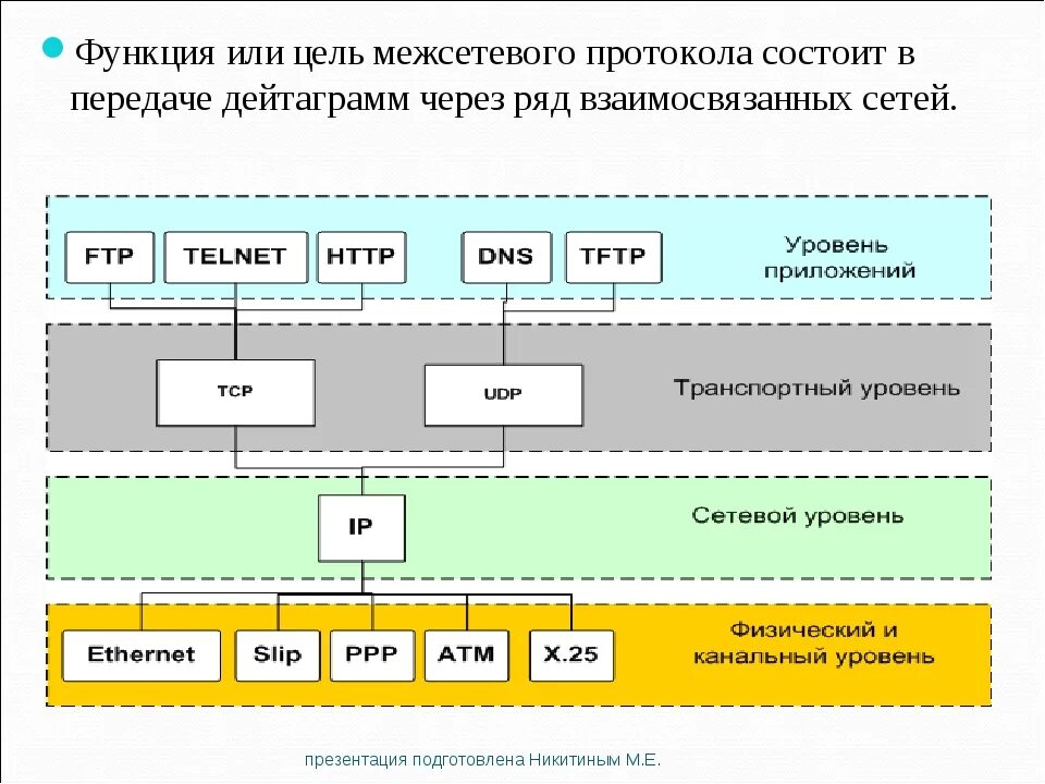 Варианта с несколькими уровнями