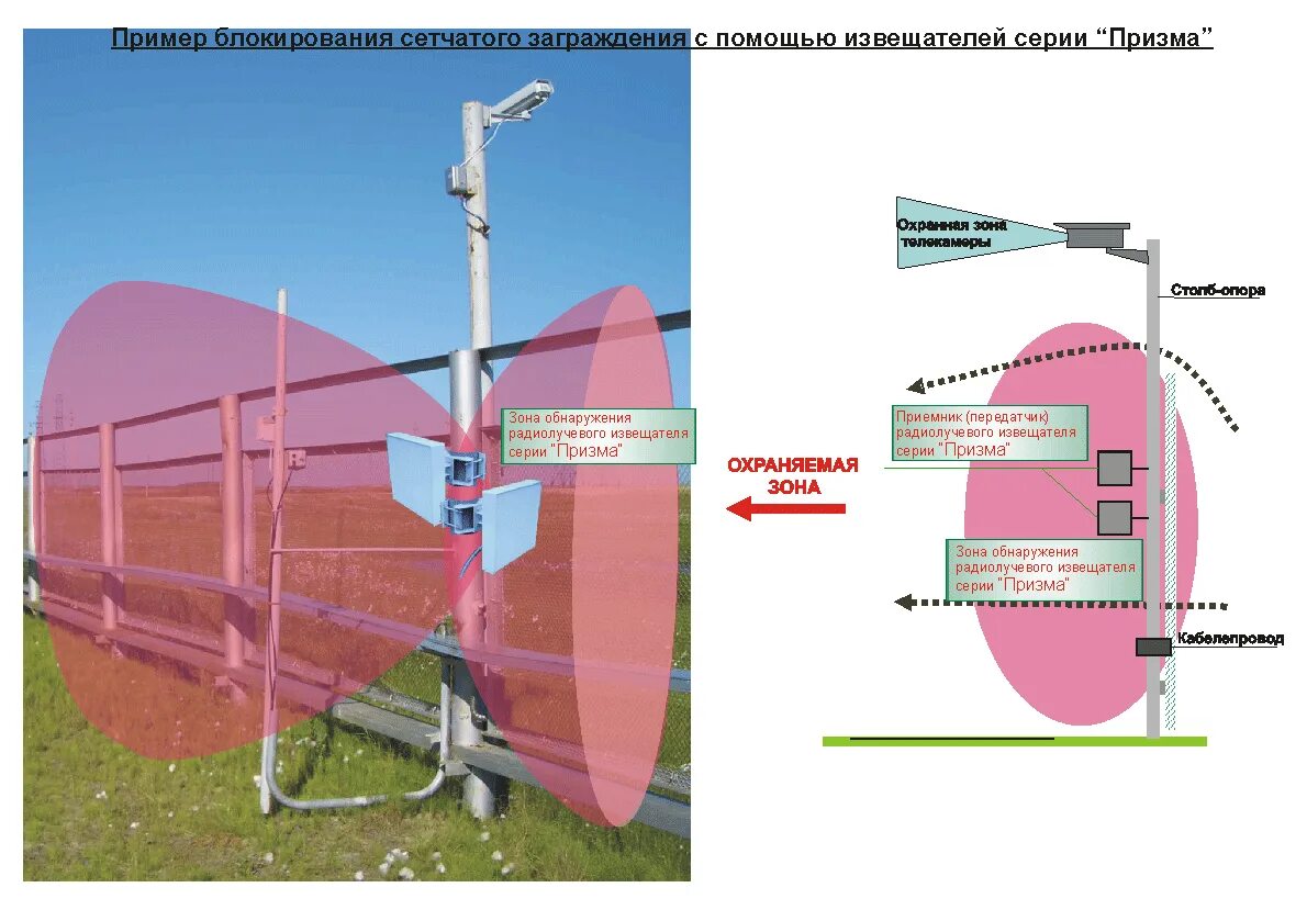 Зона обнаружения извещателя