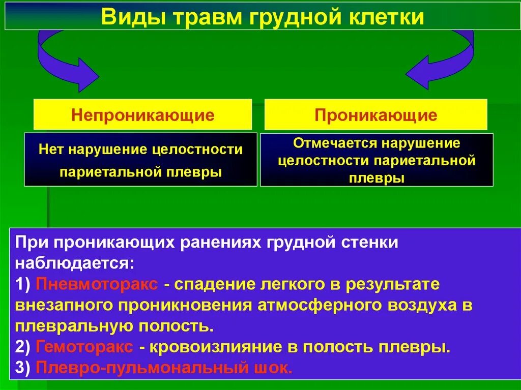 Виды ранений грудной клетки. Проникающие и непроникающие ранения грудной клетки. Проникающие ранения грудной клетки виды. Непроникающая травма грудной клетки. Раненая типе