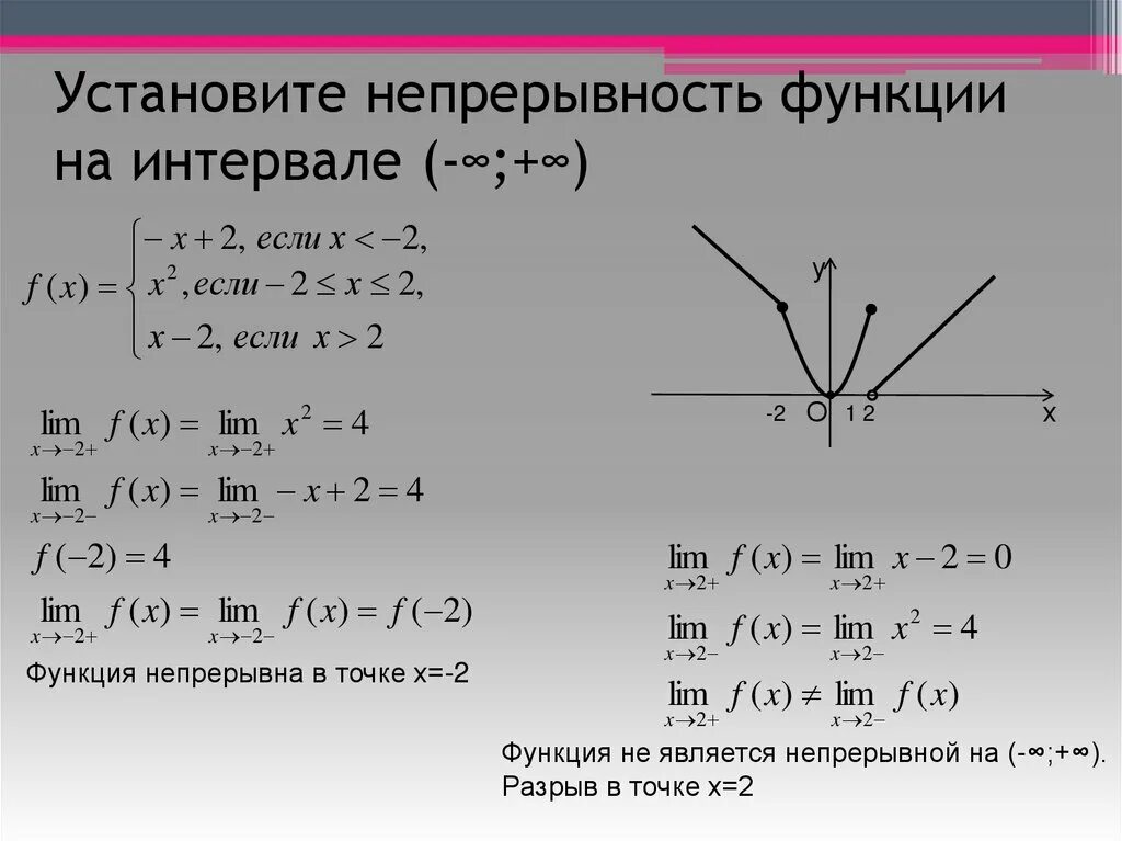 Исследование функции на непрерывность. Промежуткинепрырывности функции. Исследование функции на непрерывность примеры. Исследуйте функцию на непрерывность.