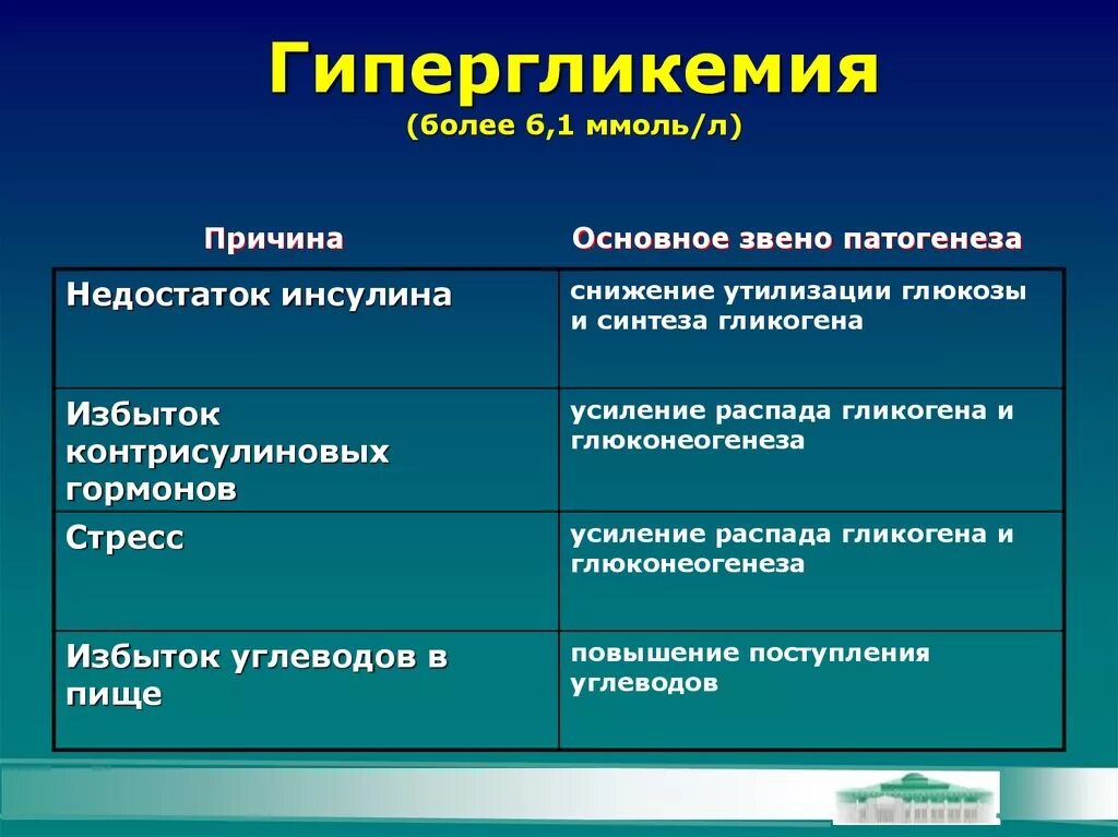 Недостаток синтеза инсулина. Гипергликемия. Гипергликемия биохимия. Гипергликемию вызывают. Гипергликемия причины возникновения.