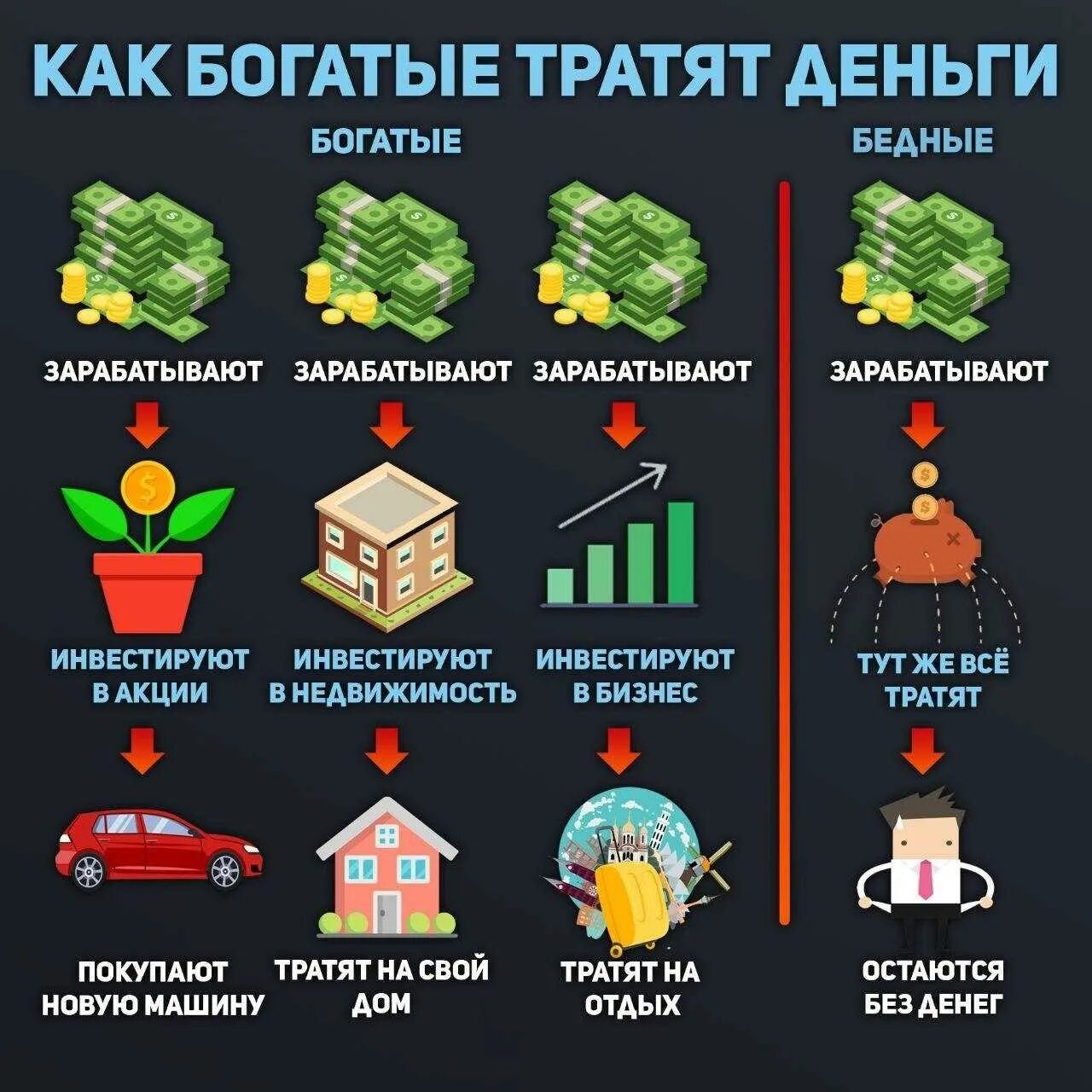 Все что было куплено на заработанные