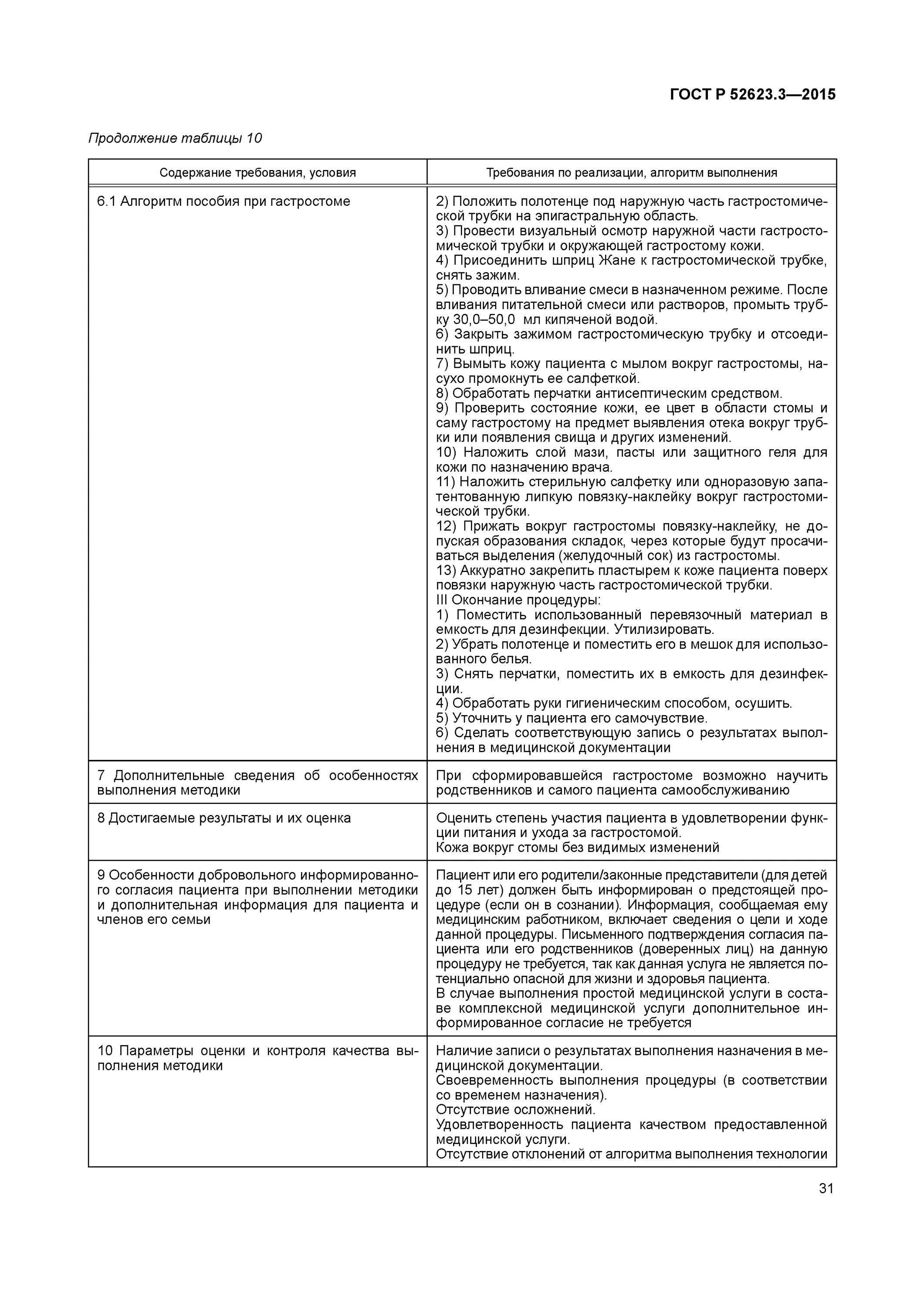 Технологии простых сестринских манипуляций. ГОСТ Р 52623.3-2015. ГОСТ Р 52623.3-2015 технологии выполнения простых медицинских услуг. Технология выполнения простых медицинских услуг. Алгоритм выполнения простой медицинской услуги.