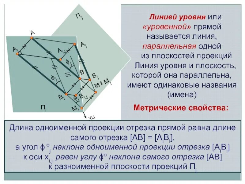 Линии c уровня