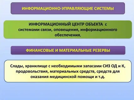 Создание информационно управляющей системы