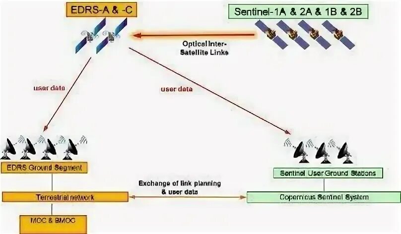 Relay link. Relay link