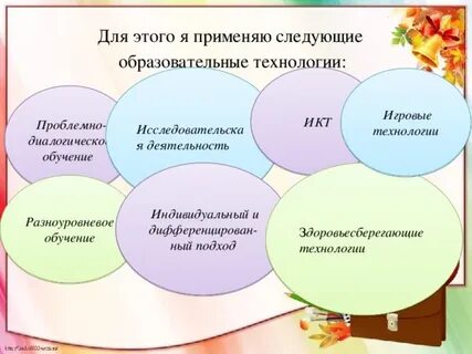 Разноуровневая педагогическая технология