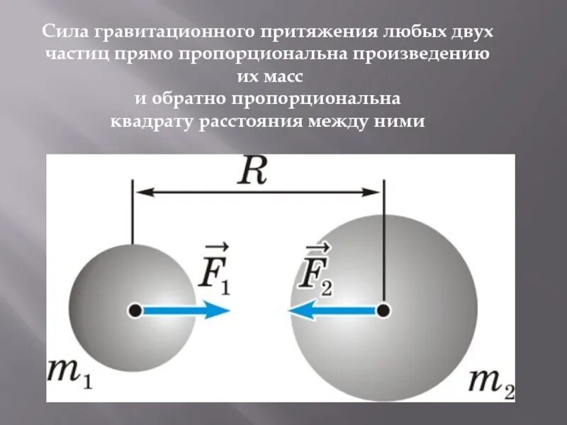 Стали точками притяжения. Сила притяжения. Сила тяготения. Сила гравитационного взаимодействия. Как действует сила притяжения.