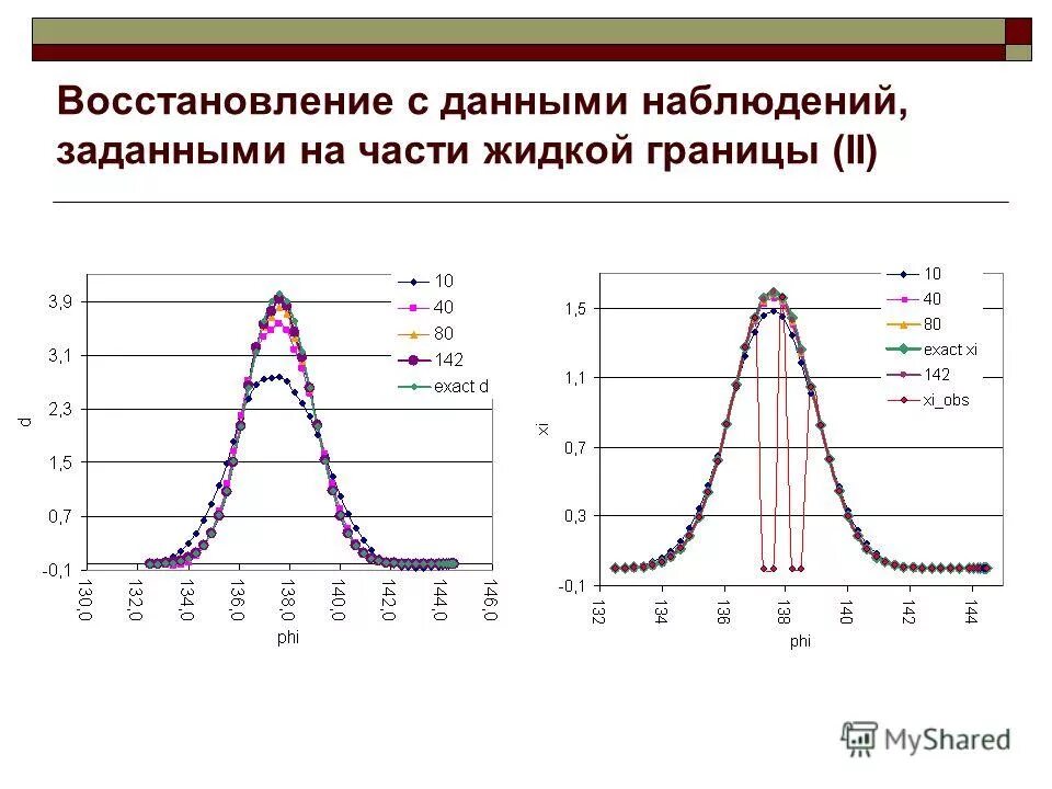 Наблюдаемые данные второго уровня. Наблюдаемые данные второго уровня