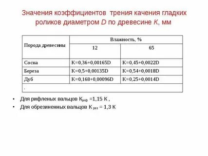 Значения коэффициентов трения
