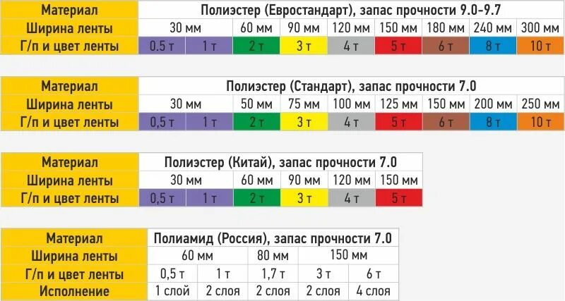 строп текстильный маркировка и грузоподъемность. строп текстильный кольцевой стк г/п 2 т. таблица грузоподъемности текстильных стропов. 0\1000. строп текстильный кольцевой маркировка.