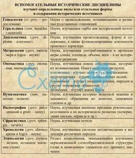Науки связанные с историей