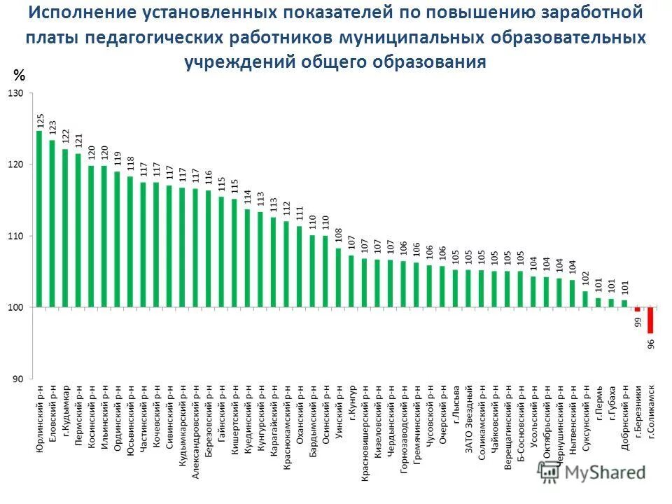 Повышение заработной платы коэффициент повышения. Увеличение зарплаты сотрудникам ад президента рф.