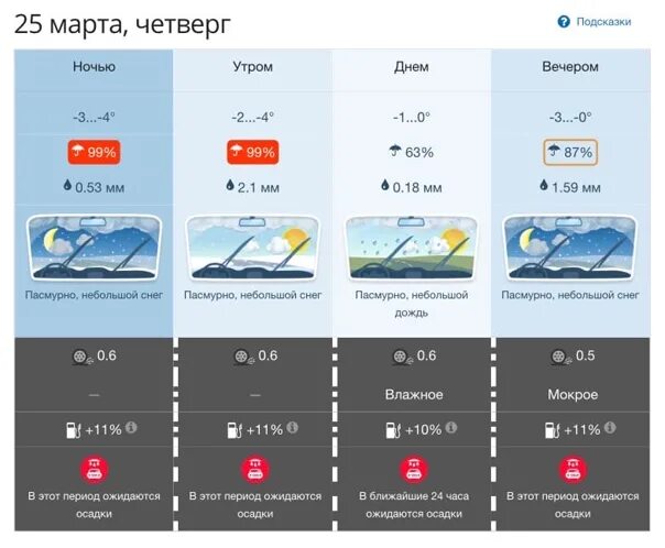 Погода томск на день. Погода в томске. погода в томске на 3. погода в томске на четверг. погода в томске на 3 дня.