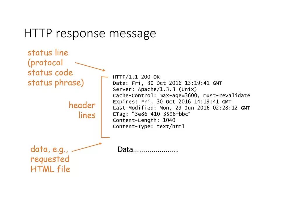 Response code 3. Response code 3