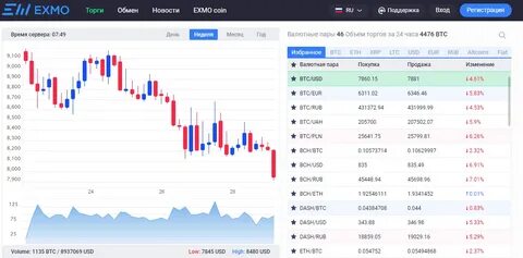 Сделать биржу