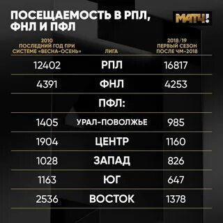 Пфл 2 2024