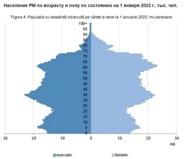Население молдовы 2023