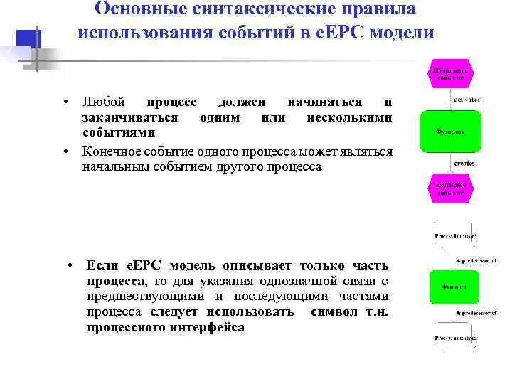 Основные синтаксические модели