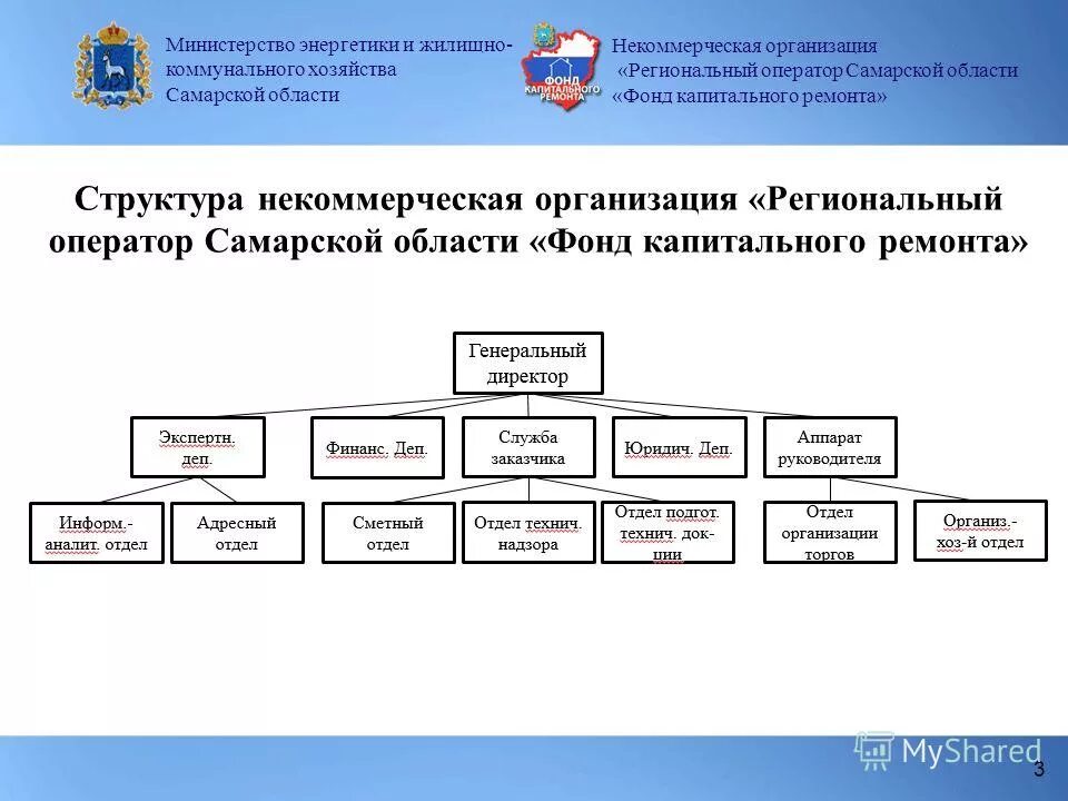 Составы компании оператора