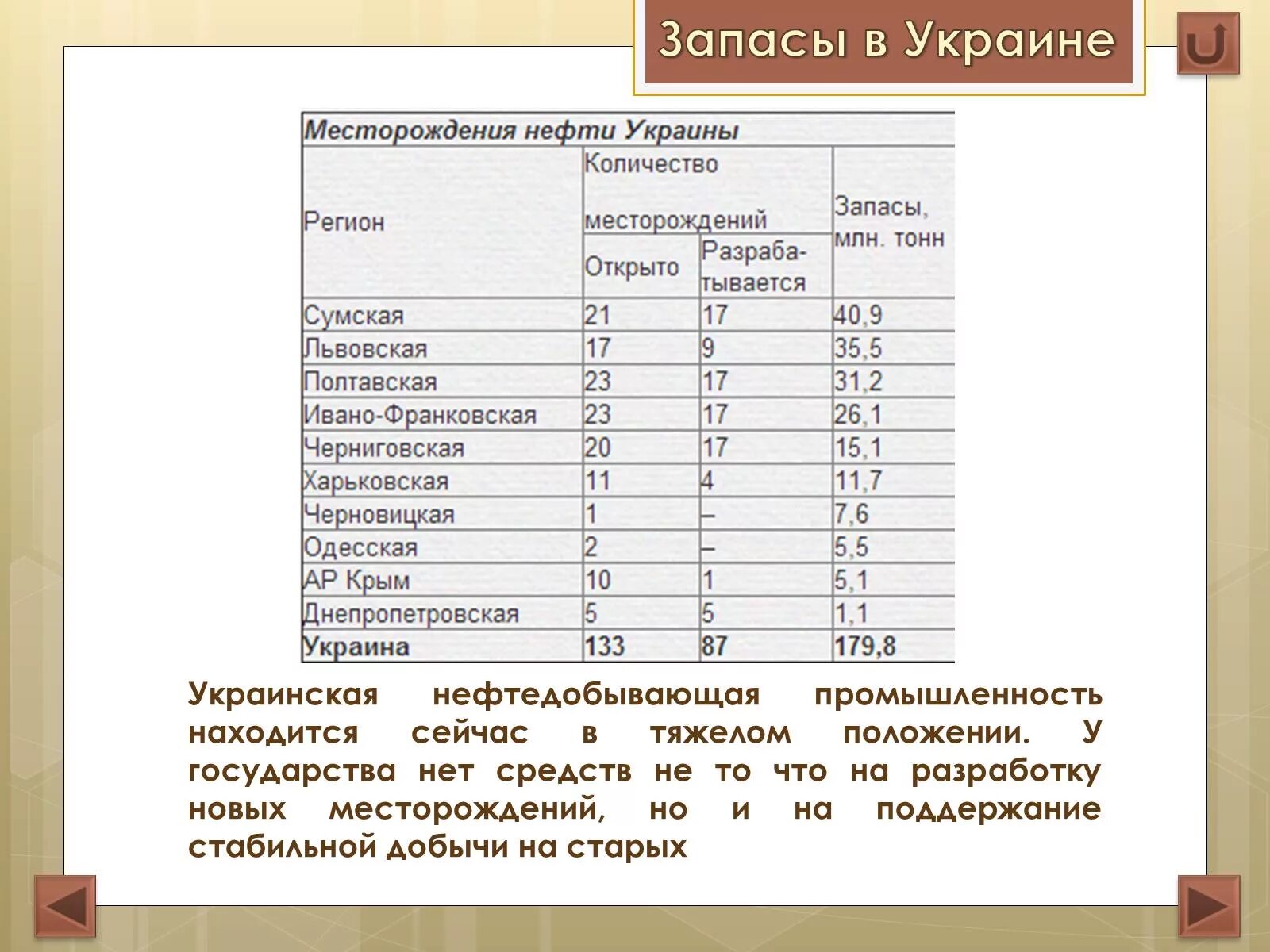 Запасы месторождений. Запасы нефти. Карта запасов нефти и газа в мире. Категории запасов месторождений. Классификация запасов месторождений полезных ископаемых.
