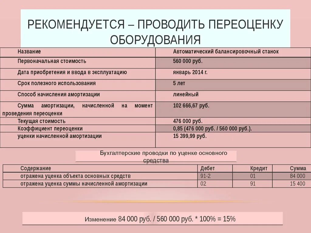 Уценка ос