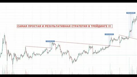 Стратегии на спорт прибыльные