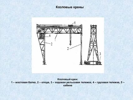 Опора крана