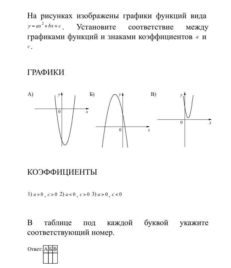 Знаки коэффициентов графика функции. Коэффициенты графиков функций y ax2+bx+c. график функции y ax2+bx+c.