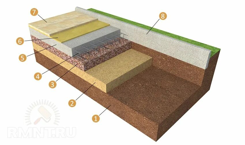 Какие слои под тротуарную плитку. Укладка тротуарной плитки на бетонное основание технология. Цементно-Песчаная подушка под тротуарную плитку. Цементно-Песчаное основание под тротуарную плитку. Песчано гравийная подушка под тротуарную плитку.