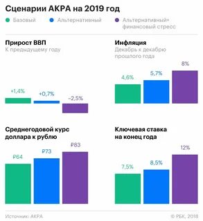 Влияние экономики на бизнес