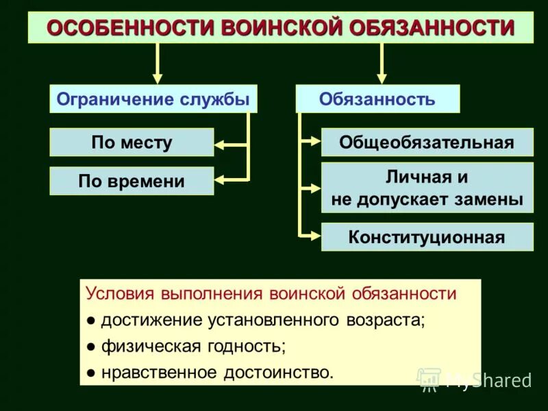 закон 51 о воинской обязанности. фз рф о воинской обязанности и военной службе. закон о воинской обязанности. 375 фз. 53 закон о воинской обязанности.