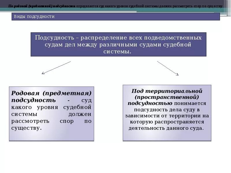 Процессуальные сроки гпк рф. Сроки в гражданском процессе в схемах. Схема видов гражданско процессуальных сроков. Виды гражданских процессуальных сроков.