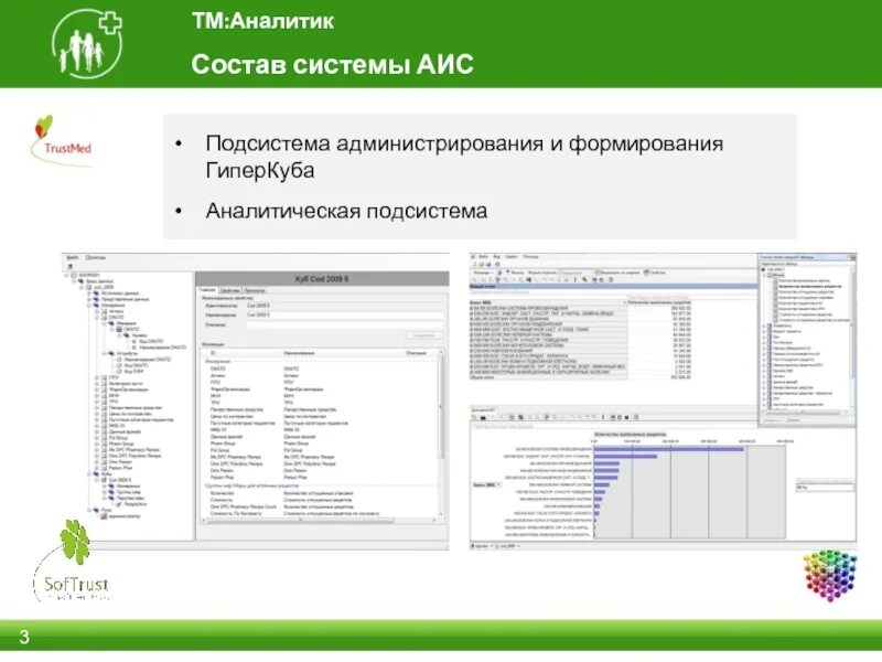 Аис аналитик тольятти