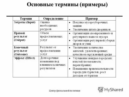 Общая терминология это