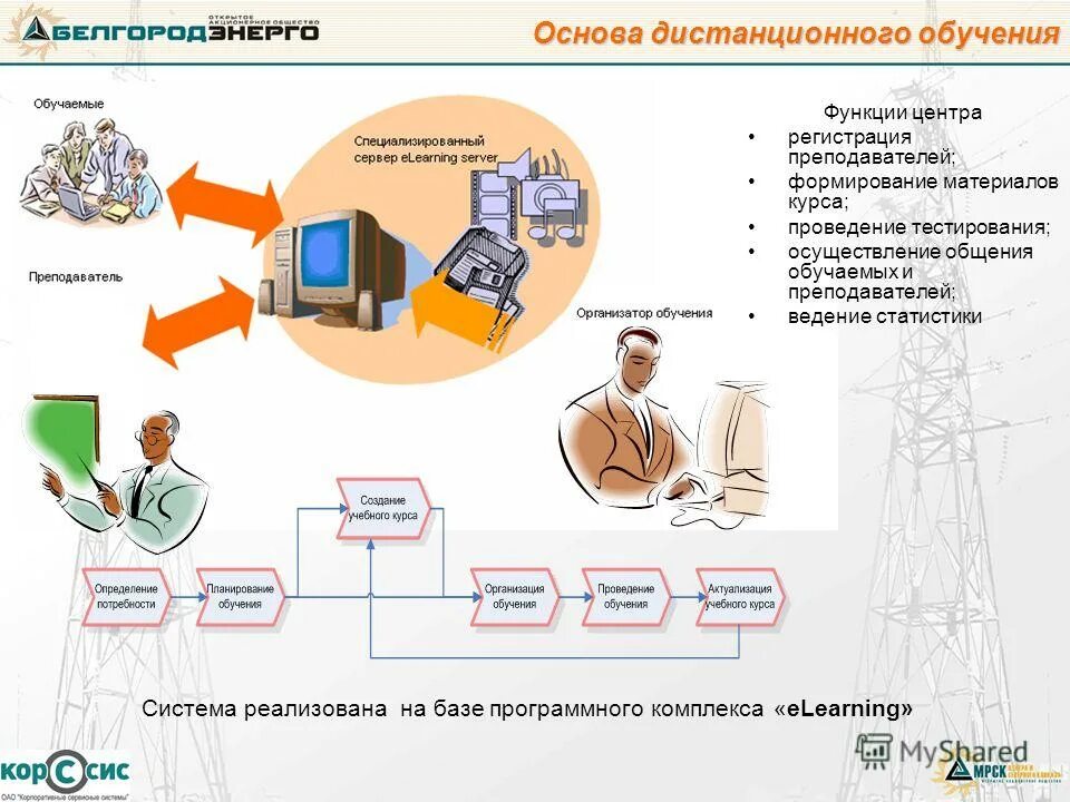Тест центр регистрация. Функции центра дистанционного образования. основные функции центра регистрации. база программных комплексов для малых предприятий. основные функции центра регистрации ra.