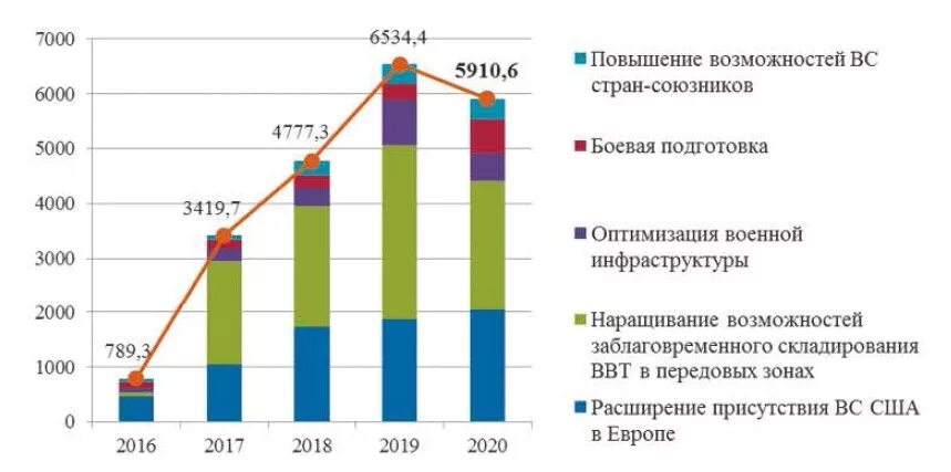 структура доходов бюджета сша. бюджет армий мира. бюджет сша на год в долларах. структура доходов бюджета сша. военный бюджет китая.