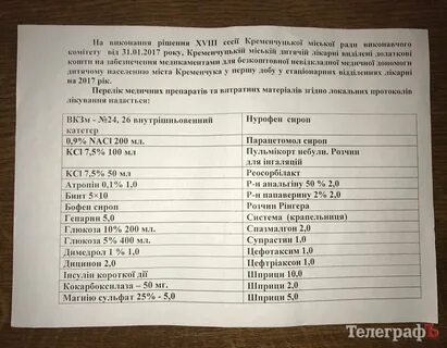 Перечень бесплатных лекарств 2024