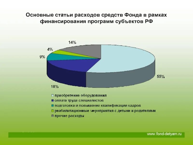 Основные статьи. Статьи расходов. Основные статьи затрат. Общие статьи расходов. Основные статьи расходов этт.