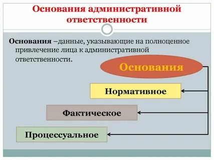 Основание административной ответственности юридических лиц