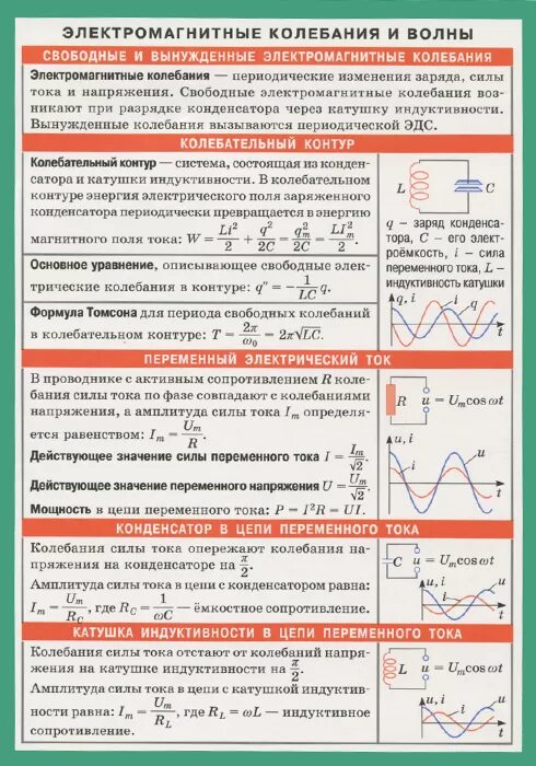 Механические волны конспект 9 класс физика. Механические волны таблица. Механические волны 11 класс физика формулы. Механические волны таблица. Механические волны физика.