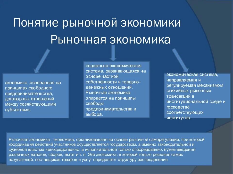 Назовите три признака рыночной экономики. Основные понятия рыночной экономики. Рыночная экономика. Рыночная экономика термины. Термины рыночная кономика.