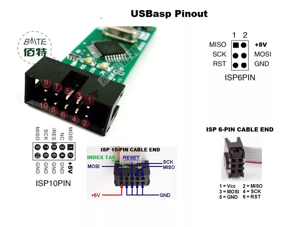 Isp connection. Программатор avr usbasp 2.0 isp. программатор usb isp usbasp. usb isp программатор atmega328. разъем isp 10 pin распиновка.